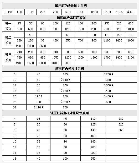 液壓缸标準參數