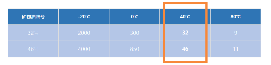 1616651653840969.png 液壓系統-礦物油牌号.png